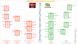 AMD/nVidia Grafikchip/Grafikkarten-Portfolio & Roadmap - 25. Juli 2014